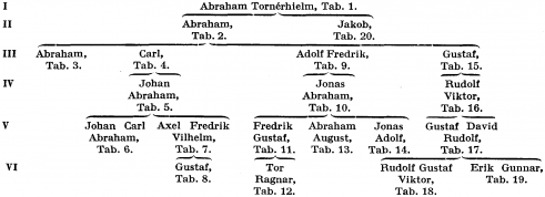 Tornérhielm A165500.png