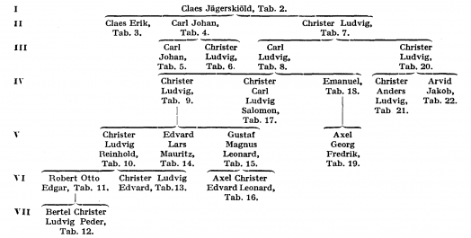 Jägerskiöld A110000.png