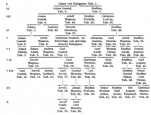 Klingspor A19500.png