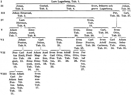 Lagerberg A111200.png