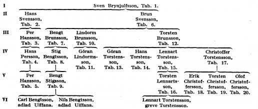 Forstena-släkten A200.png