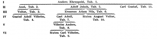 Ehrenpohl A187100.png