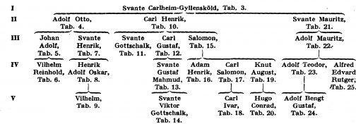 Carlheim C-Gyllenskö A166100.png