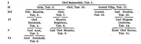 Malmerfelt A187800.png