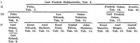 Ridderstråle A148000.png