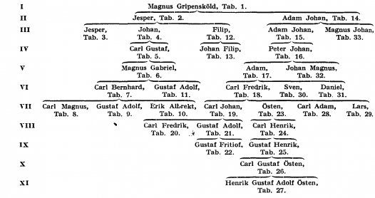 Gripensköld A81500.png