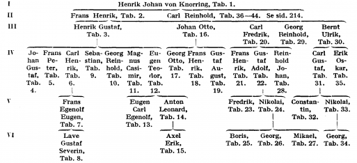 Knorring A197600.png