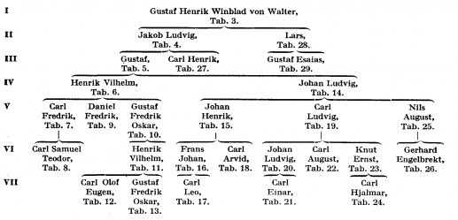 Winblad von Walter A112700.png