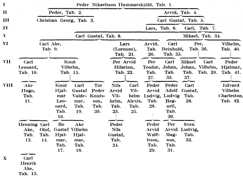 Hammarskjöld A13500.png