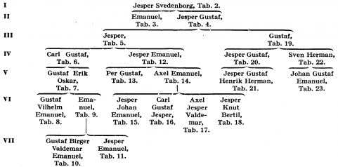 Swedenborg A159800.png