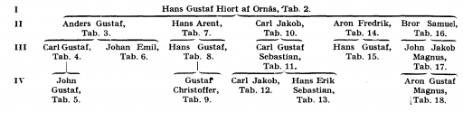 Hiort af Ornäs A201200.png