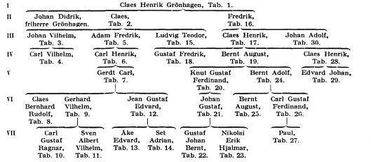 Grönhagen A92900.png