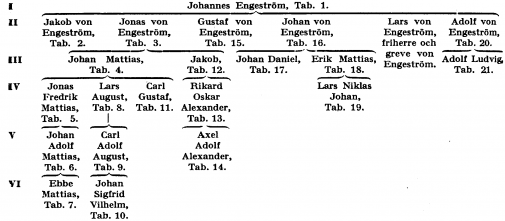 Engeström A1948B00.png