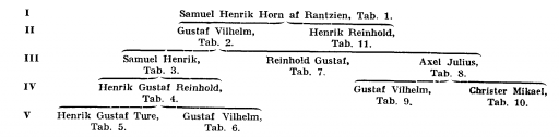 Horn%20af%20Rantzien%20A1910A00.png