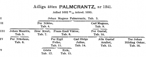 Palmcrantz A124100.png
