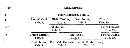 Lilliehorn A1671D00.png