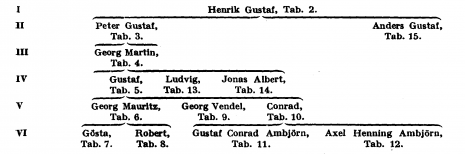 Bäärnhielm A119600.png